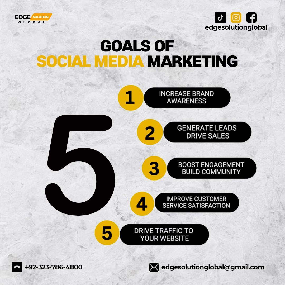 Social Media Marketing Agency